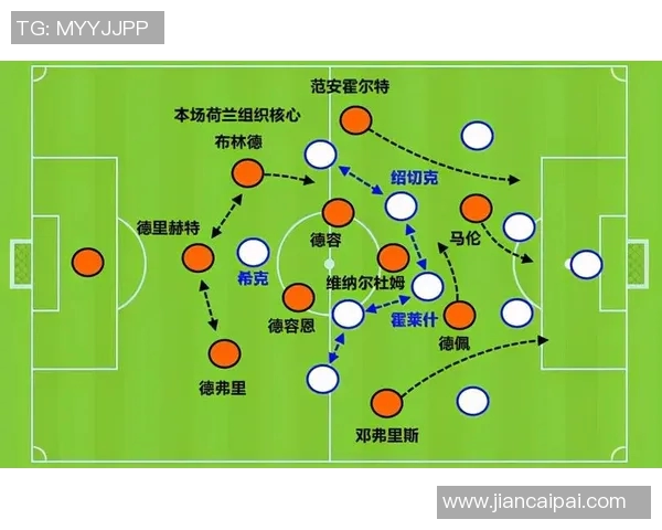 以中场为核心构建球队战术体系探索与实践